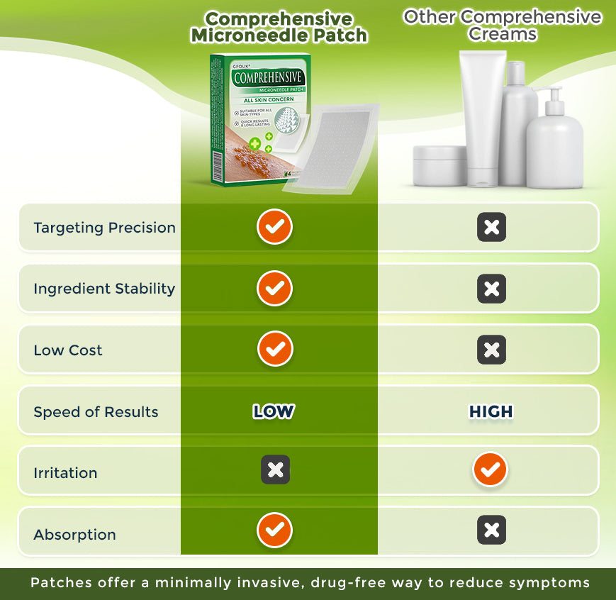 GFOUK® Umfassendes Mikronadel-Pflaster