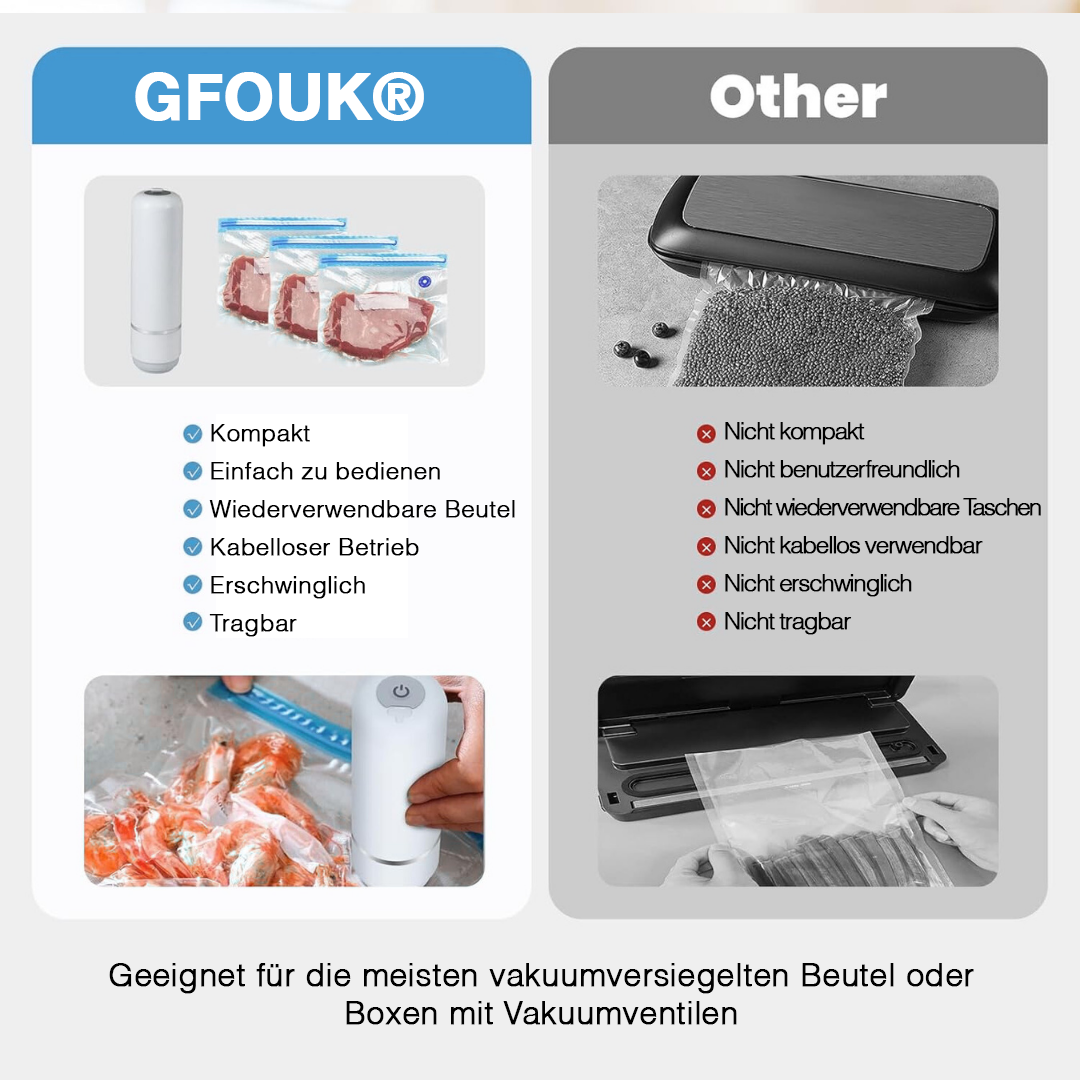 GFOUK® 🇩🇪 Kompaktes Vakuumiergerät