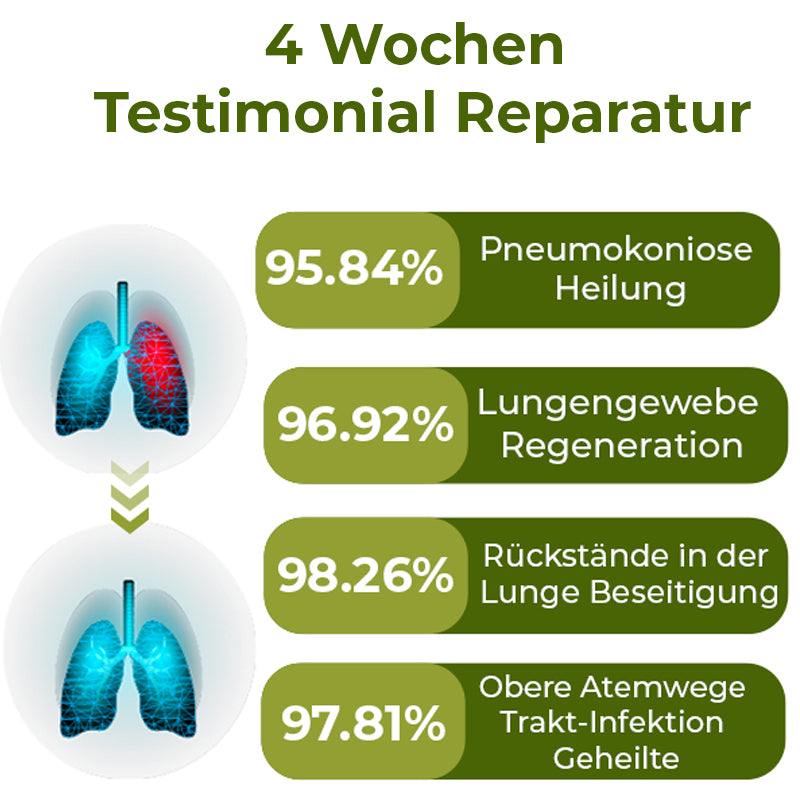 GFOUK® BreathDetox Kräuter-Lungenreinigungsspray 🫁